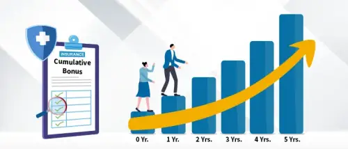 What is Cumulative Bonus and Cumulative Bonus Super under Care Health Insurance?