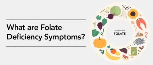 What are Folate Deficiency Symptoms?