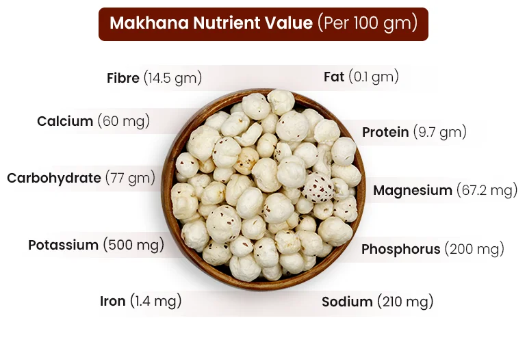 Unlock the Health Benefits of Makhana: Your New Favourite Snack