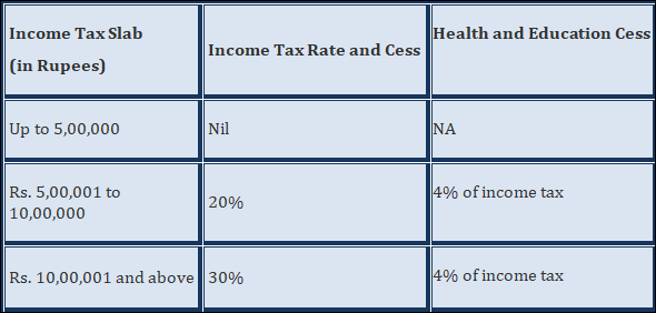 Income tax deductions for senior citizens india