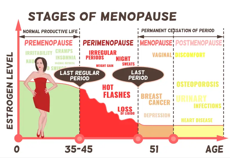Perimenopause rage: what causes it and how to manage it